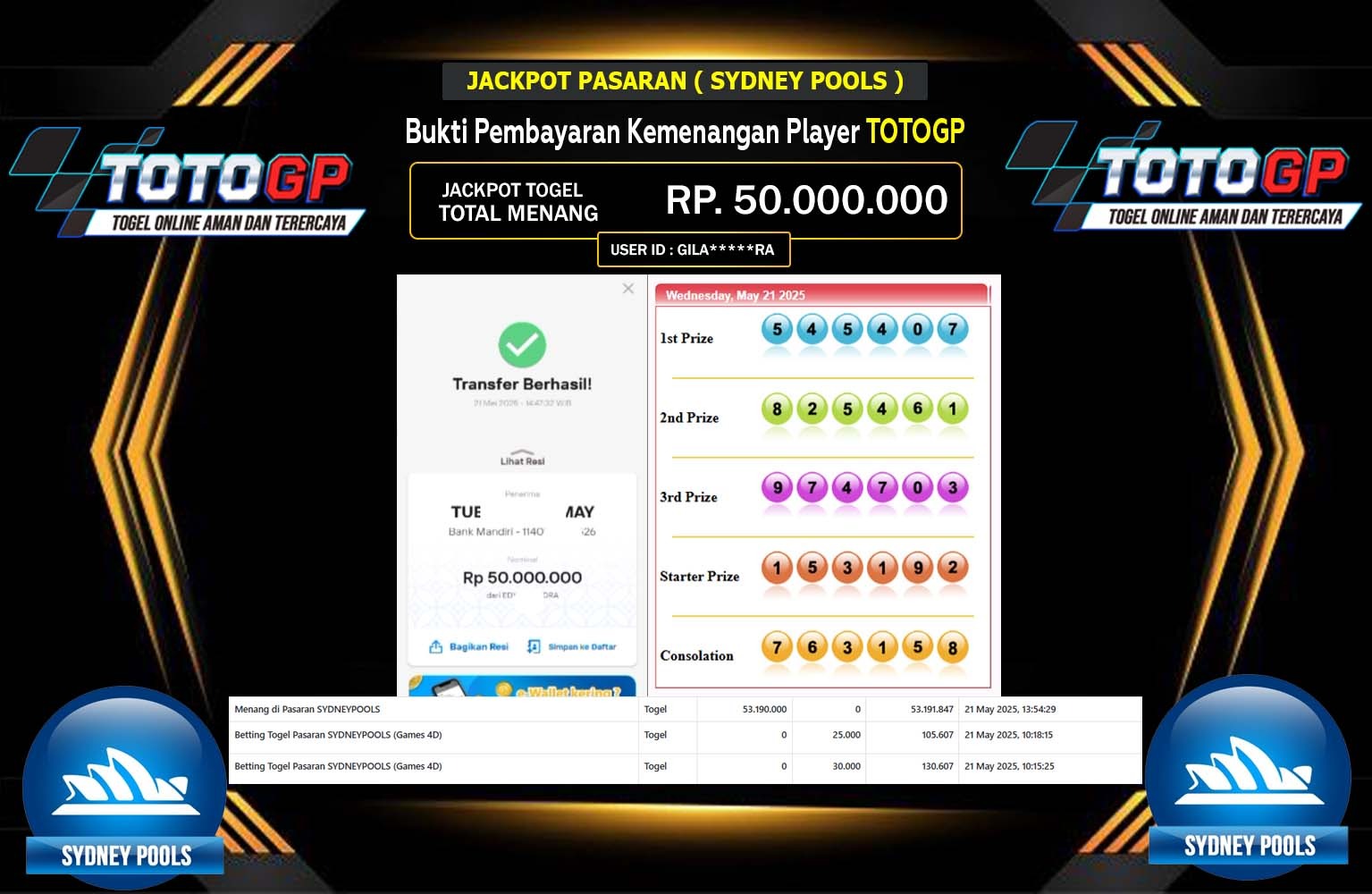 TOTOGP JACKPOT SYDNEY POOLS Rp.50.000.000,- LUNAS