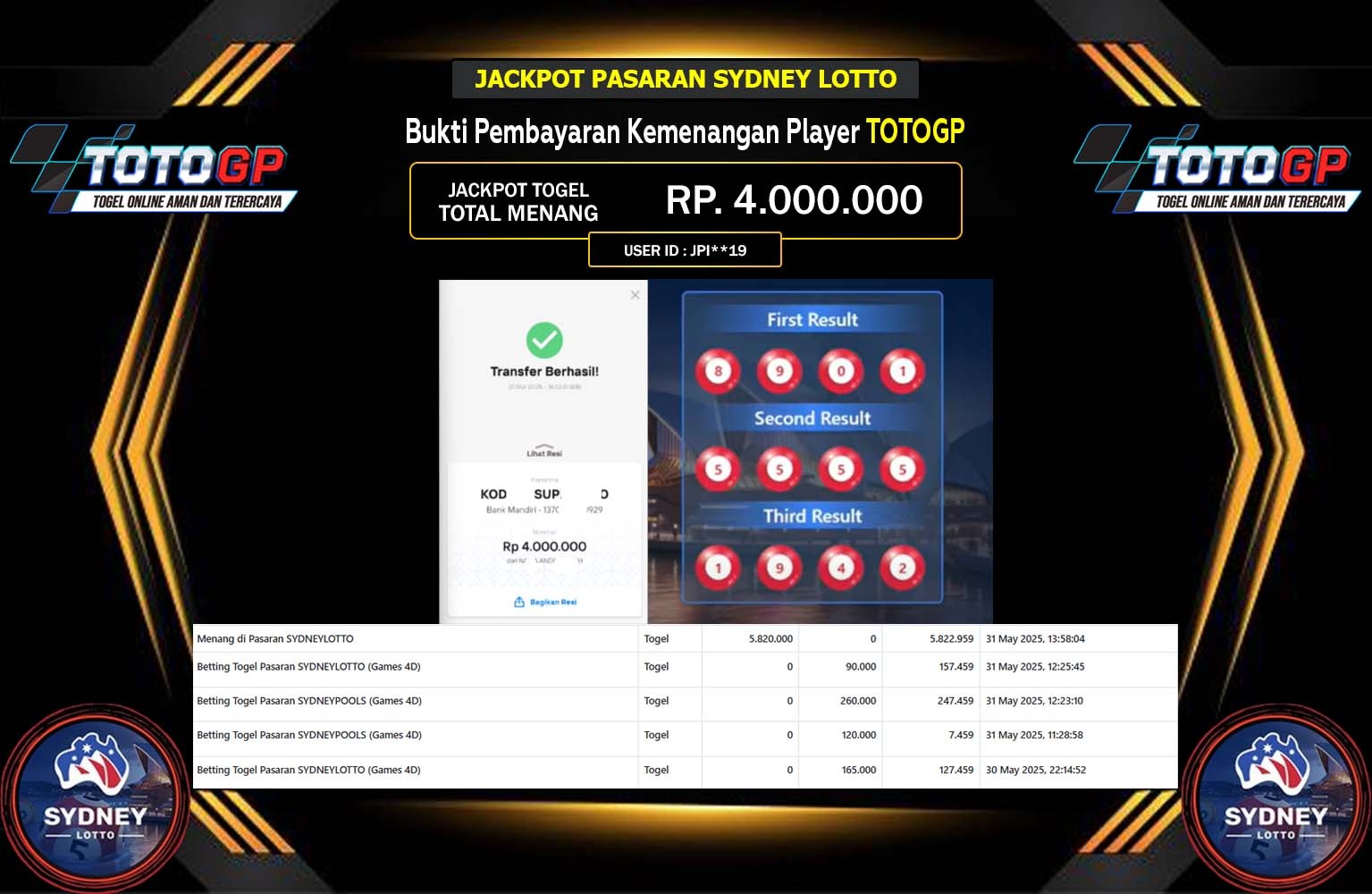 TOTOGP JACKPOT PASARAN SYDNEY LOTTO Rp.4.000.000,- LUNAS