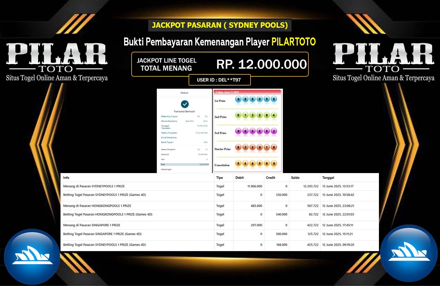 PILARTOTO JACKPOT PASARAN SYDNEY POOLS Rp.12.000.000,- LUNAS