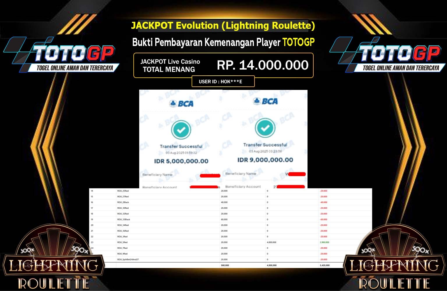 TOTOGP JACKPOT PRAGMATIC Evolution (Lightning Roulette) Rp.14.000.000,- LUNAS