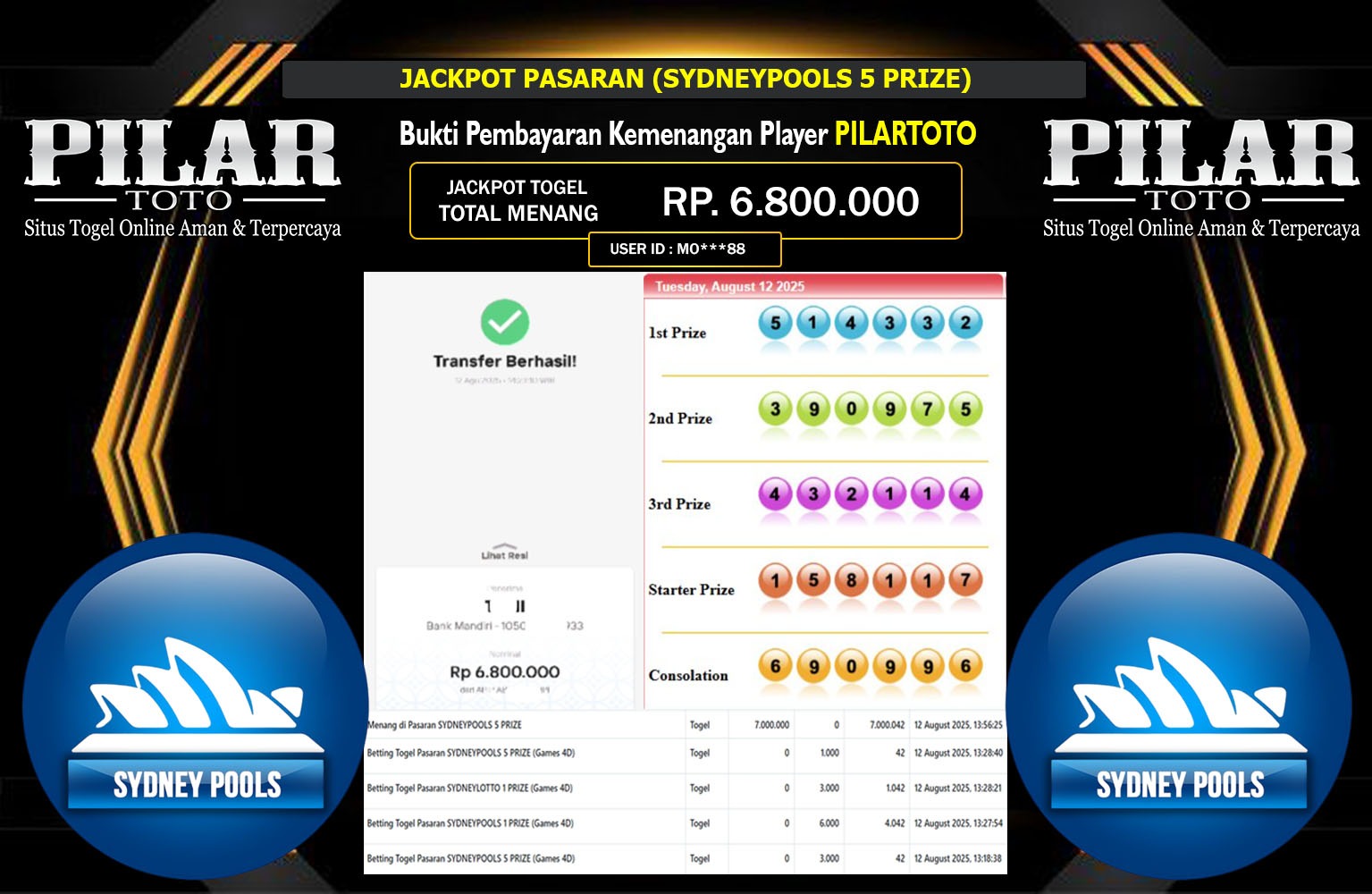 PILARTOTO JACKPOT PASARAN (SYDNEY POOLS 5 PRIZE)  Rp.6.800.000,- LUNAS