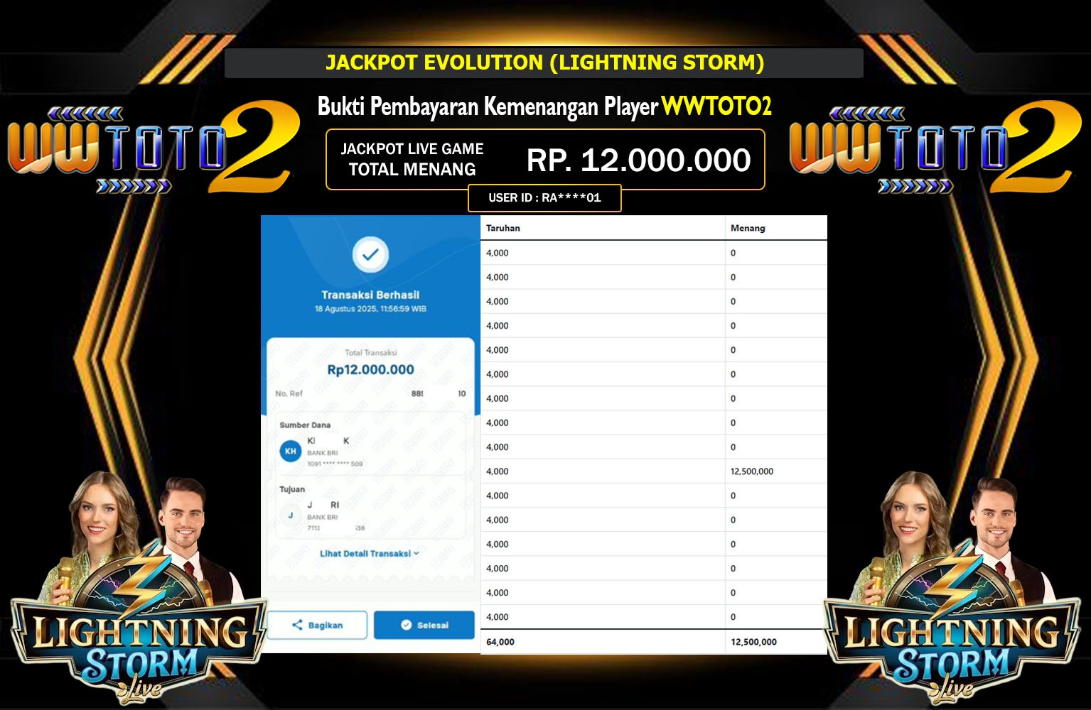 WWTOTO2 JACKPOT EVOLUTION (LIGHTNING STORM) Rp.12.000.000,- LUNAS